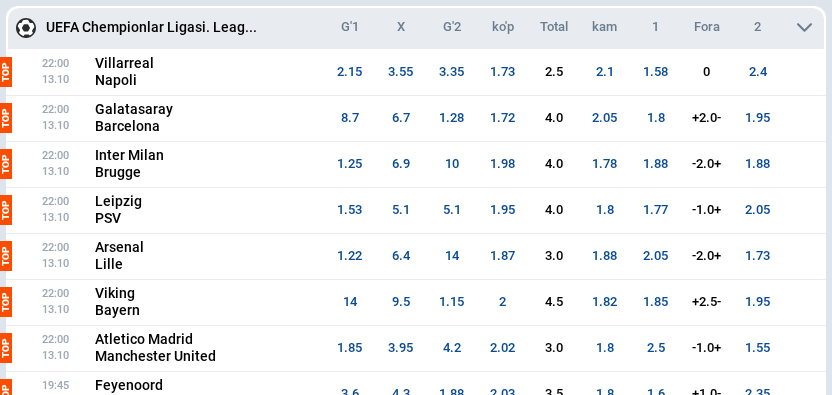 d_odds_table